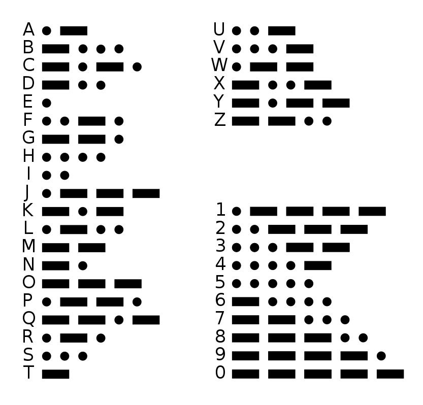 You are currently viewing Decoding the Secrets: The Fascinating World of Morse Code